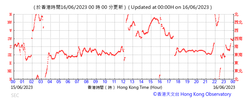 A picture containing text, plot, line, font
Description automatically generated